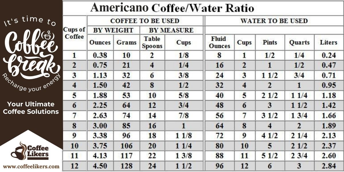 Americano coffee ratio